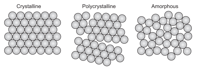 Properties of Semiconductors for Solar Cells