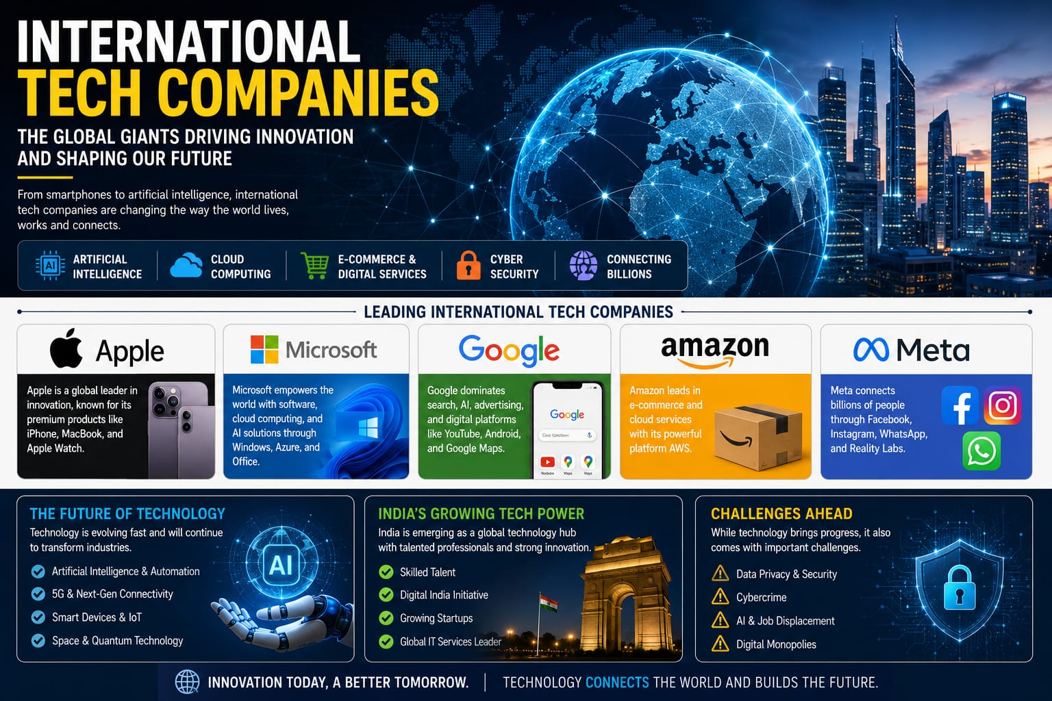 International Tech Companies: The Digital Giants Shaping the Future